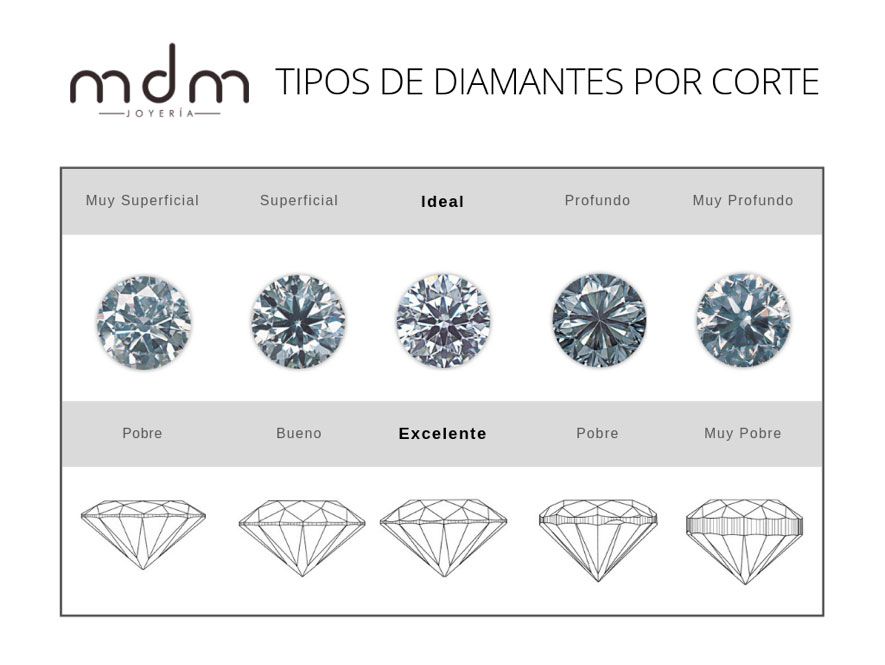 Gu A Para Comprar Diamantes Joyeria Mdm