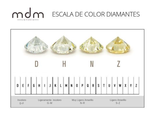 escala de color de diamantes